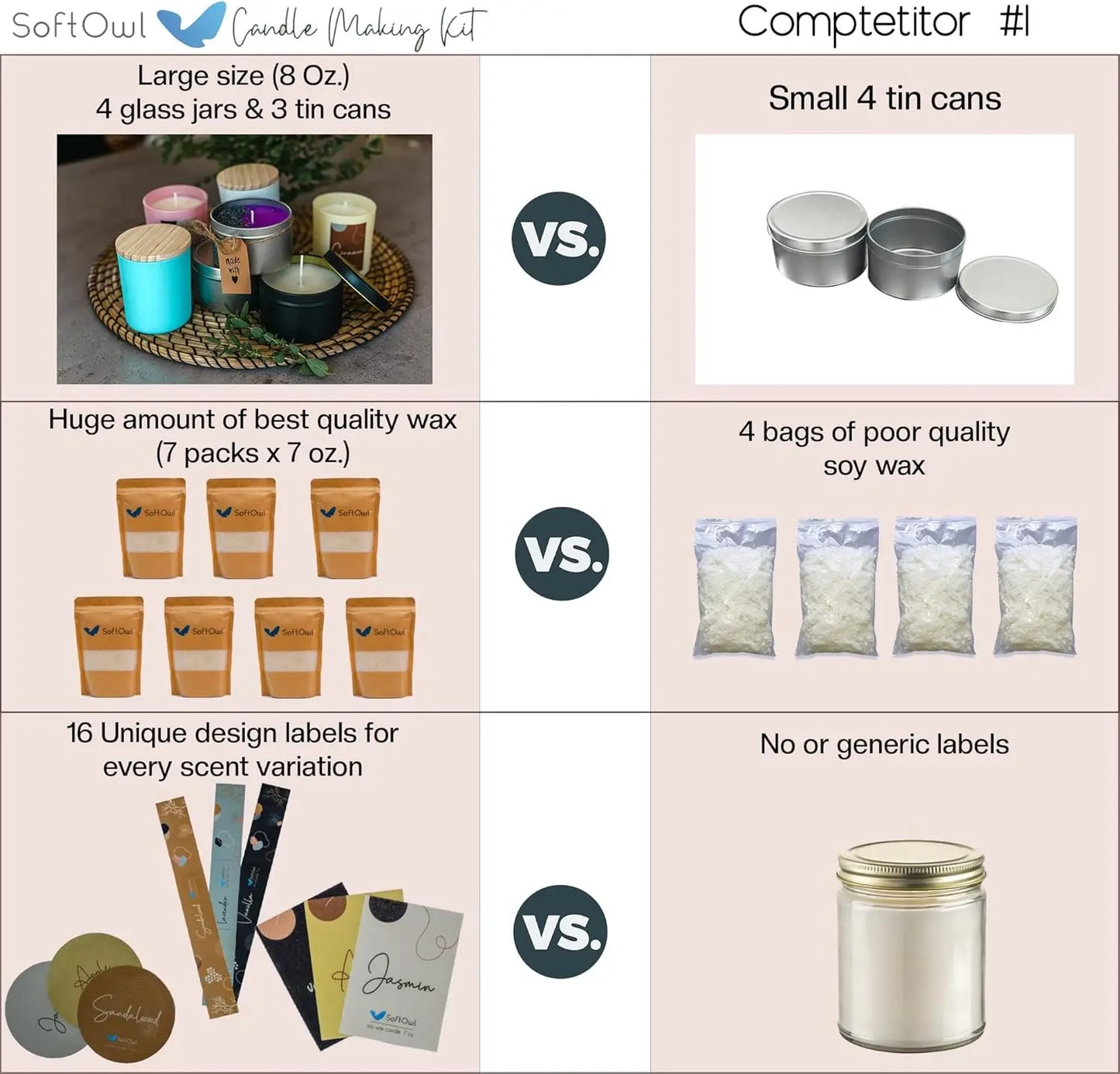 Complete Soy Candle Making Kit with Wax, Jars, Scents & Dyes