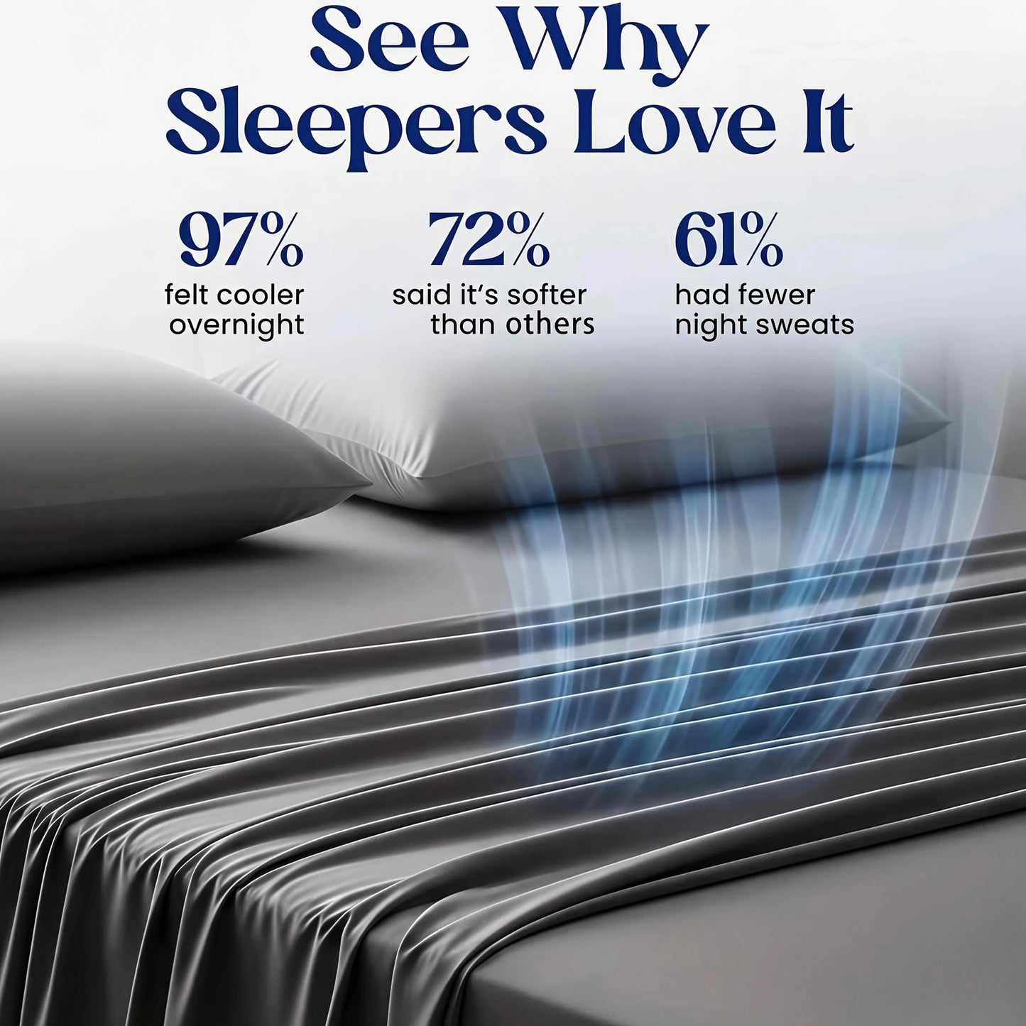 Soft Wrinkle-Free Cooling Sheets with Deep Bed Sheet Fit