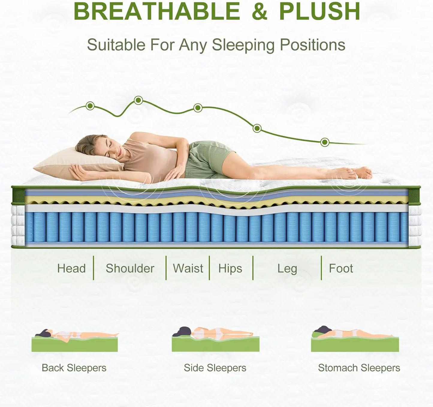 Gel Memory Foam & Pocket Springs for Pressure Relief & Support