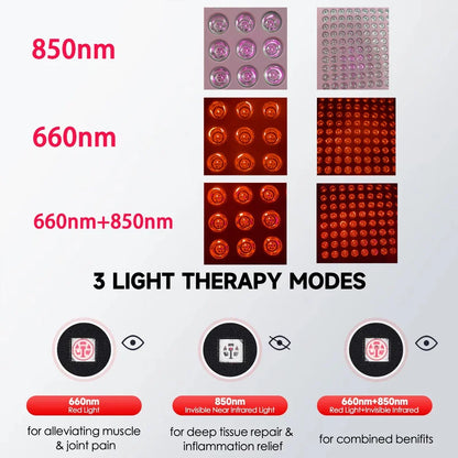 Red Light Therapy Panel Device LED Facial Anti-inflammatory Skin Care