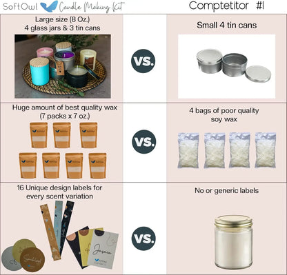 Complete Soy Candle Making Kit with Wax, Jars, Scents & Dyes