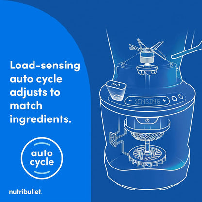 SmartSense Blender Combo for Smoothies & More