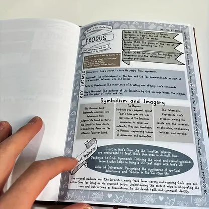Bible Book Summary Guide With Scripture Note