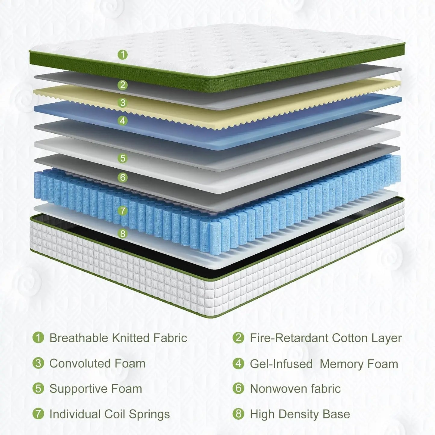 Gel Memory Foam & Pocket Springs for Pressure Relief & Support