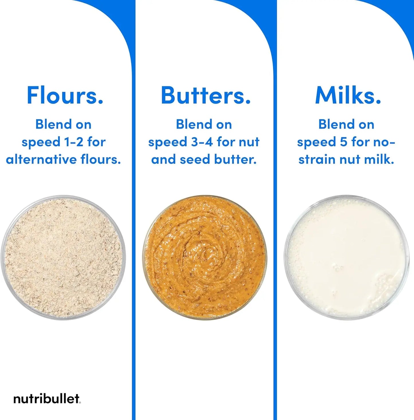 SmartSense Blender Combo for Smoothies & More